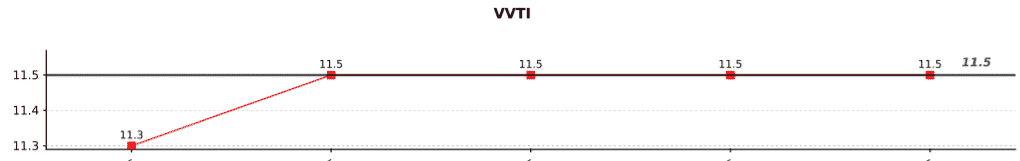 PetPace Canine Weight Loss VVTI